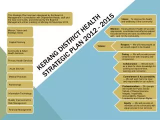 Kerang District Health strategic plan 2012 - 2015