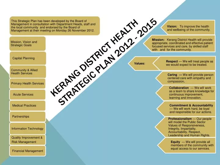kerang district health strategic plan 2012 2015