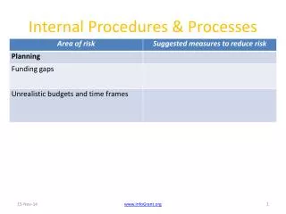 Internal Procedures &amp; Processes