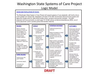 Washington State Systems of Care Project Logic Model
