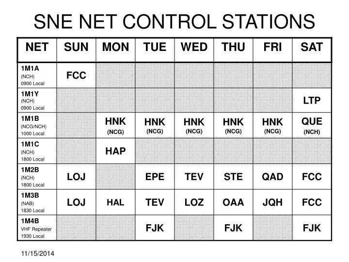 sne net control stations