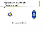 Spectrum of Jewish Observance