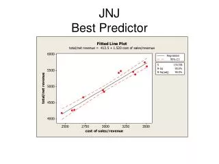 JNJ Best Predictor
