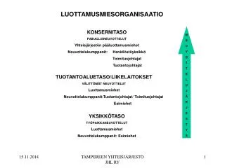 LUOTTAMUSMIESORGANISAATIO