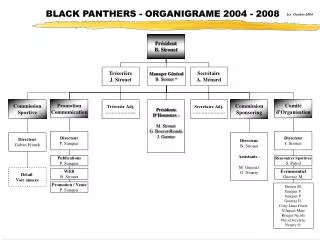 black panthers organigrame 2004 2008