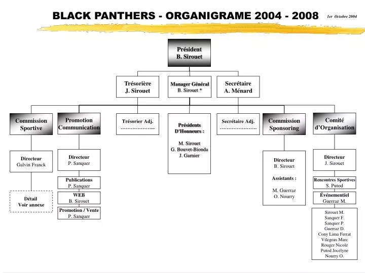 black panthers organigrame 2004 2008