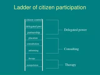 Ladder of citizen participation