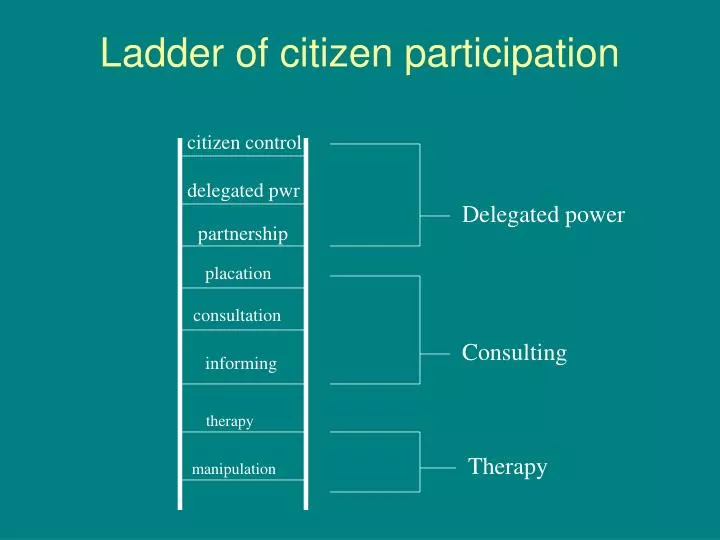 ladder of citizen participation