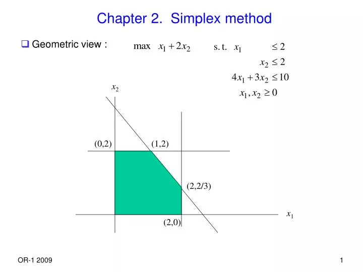 chapter 2 simplex method
