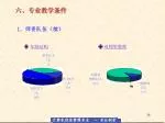 六、专业教学条件 - slide 1