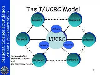 The I/UCRC Model