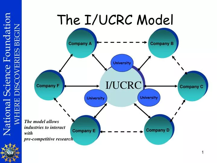 the i ucrc model