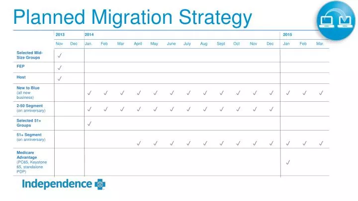 planned migration strategy