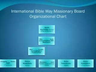 International Bible Way Missionary Board Organizational Chart
