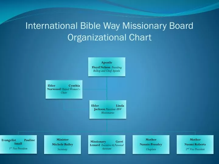 international bible way missionary board organizational chart