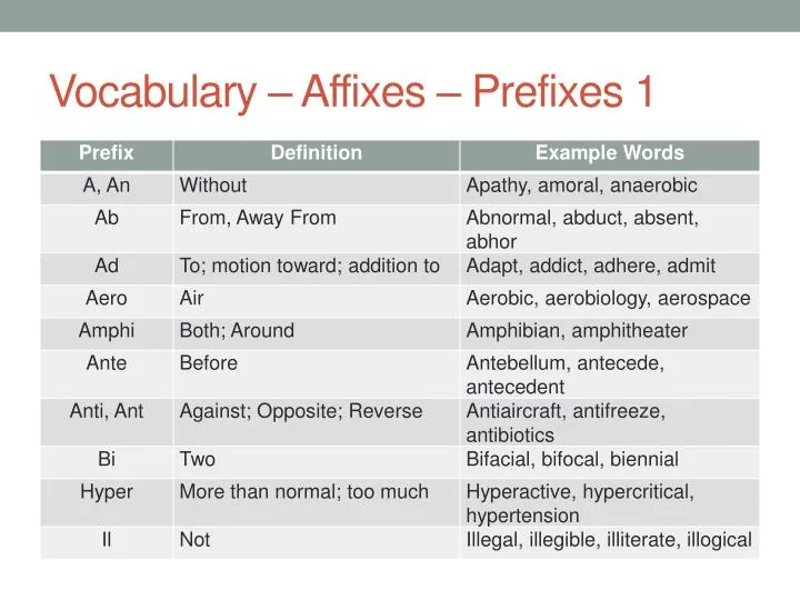 vocabulary affixes prefixes 1