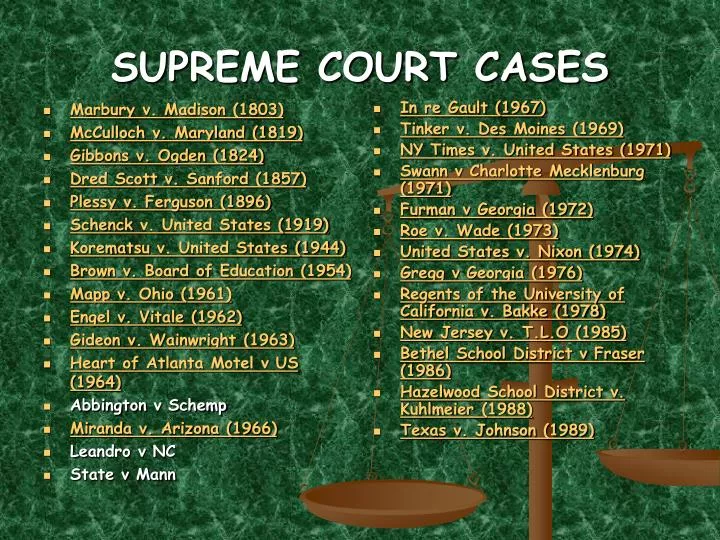 supreme court cases