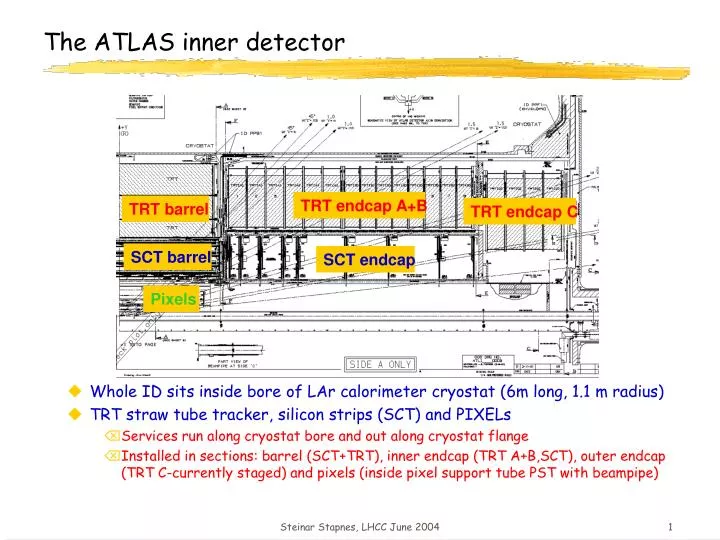 the atlas inner detector