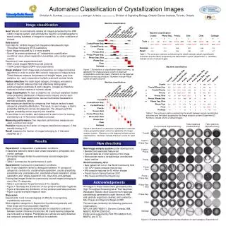 Automated Classification of Crystallization Images