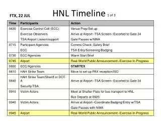 HNL Timeline 1 of 3