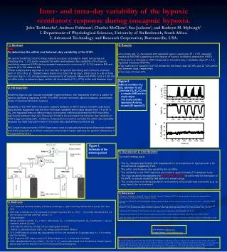 1) Abstract Aim: To determine the within and between day variability of the HVR.