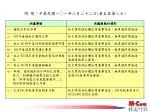 時 間：中華民國一○一年三月二十二日 ( 第五屆第八次 ) - slide 1