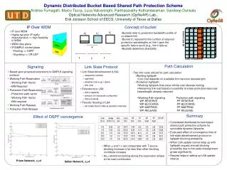 Dynamic Distributed Bucket Based Shared Path Protection Scheme