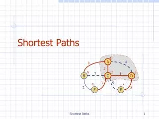 Shortest Paths