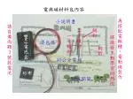 電與磁材料包內容 - slide 1