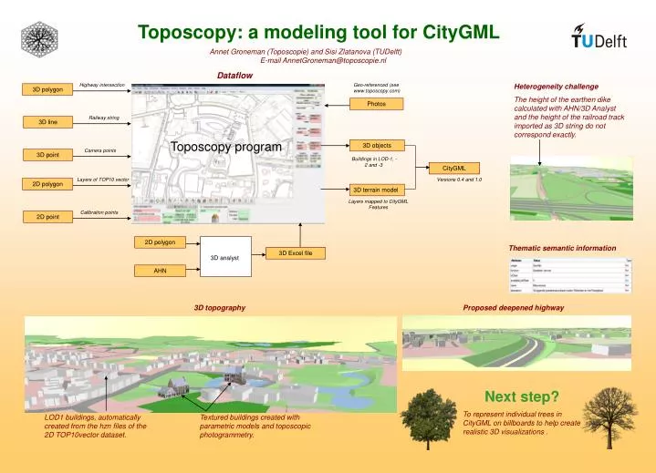 toposcopy a modeling tool for citygml