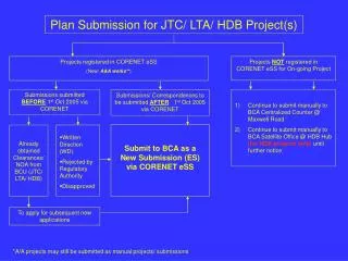 Plan Submission for JTC/ LTA/ HDB Project(s)
