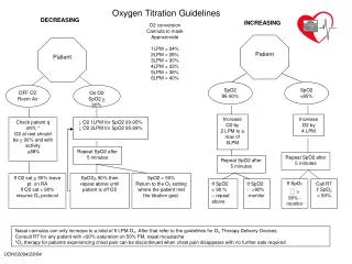 O2 conversion Cannula to mask Approximate 1LPM = 24% 2LPM = 28% 3LPM = 30% 4LPM = 33% 5LPM = 36%