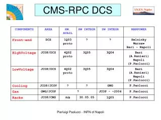 cms rpc dcs