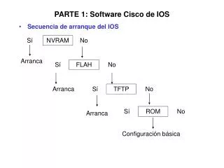 parte 1 software cisco de ios