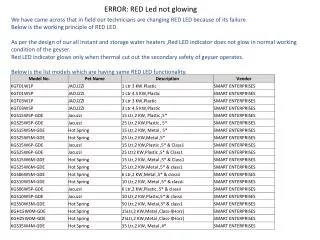 We have came across that in field our technicians are changing RED LED because of its failure.