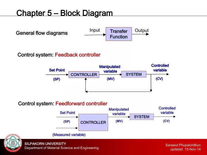 chapter 5 block diagram