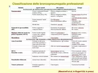 Classificazione delle broncopneumopatie professionali