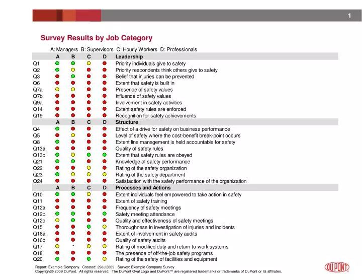 survey results by job category