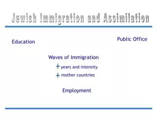Jewish Immigration and Assimilation