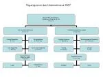 Organigramm des Unternehmens 2007 - slide 1