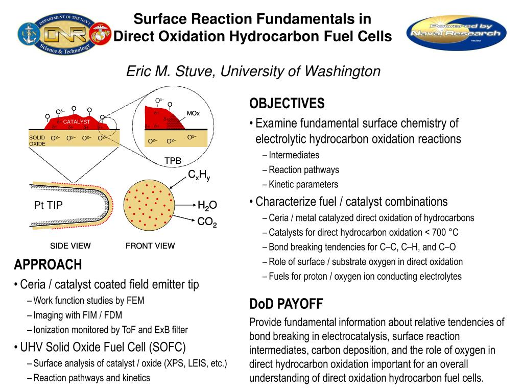 PPT - Surface Reaction Fundamentals in Direct Oxidation Hydrocarbon ...
