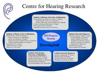 Centre for Hearing Research