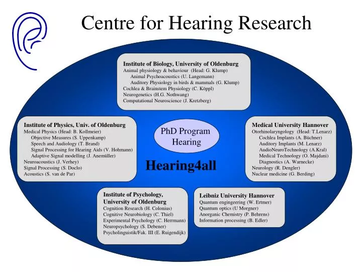 centre for hearing research