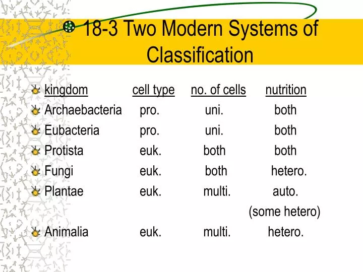 18 3 two modern systems of classification