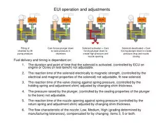 EUI operation and adjustments