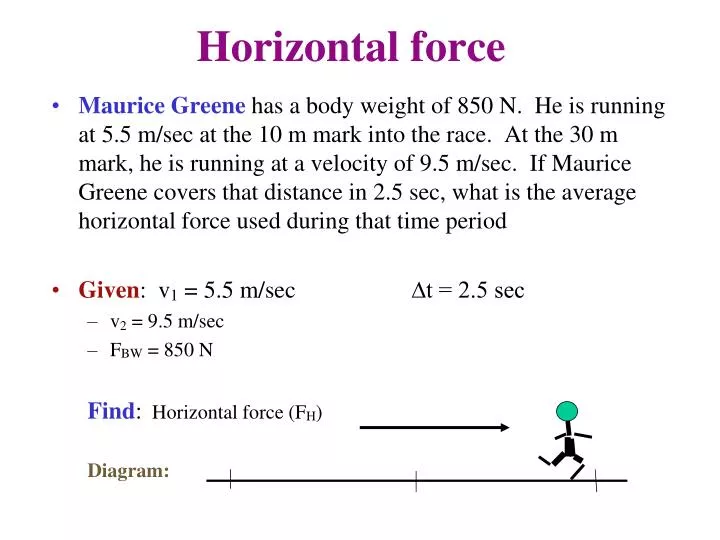 horizontal force