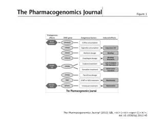 The Pharmacogenomics Journal (2013) 13 , &lt;#/&gt;1&lt;#/&gt;&lt;epn&gt;11&lt;#/&gt;; doi:10.1038/tpj.2012.45