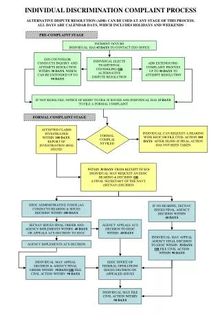 INCIDENT OCCURS INDIVIDUAL HAS 45 DAYS TO CONTACT EEO OFFICE