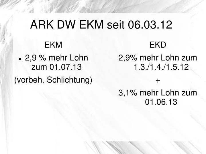 ark dw ekm seit 06 03 12