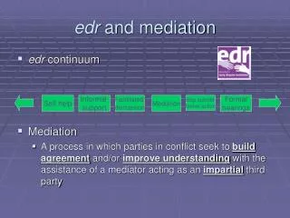 edr and mediation